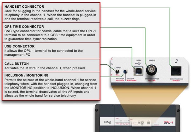 صفحه جلویی OPL-1