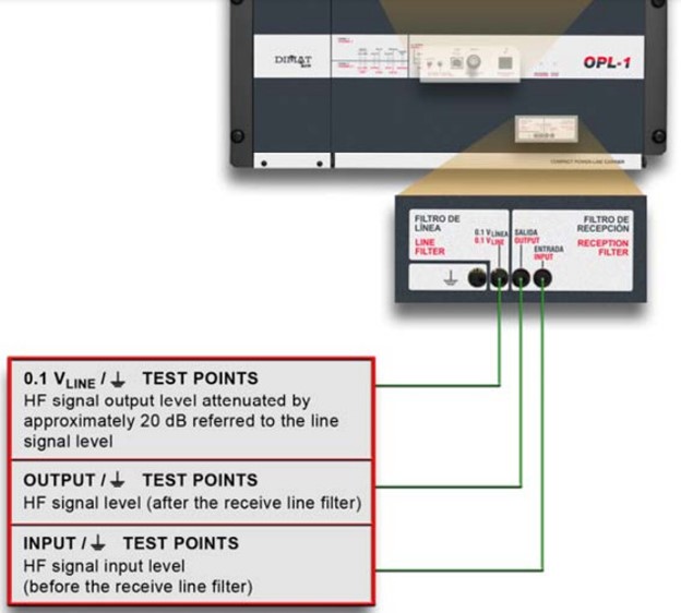 بررسی ظاهری  - Test points OPL-1