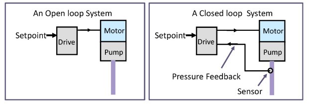 کنترل PID