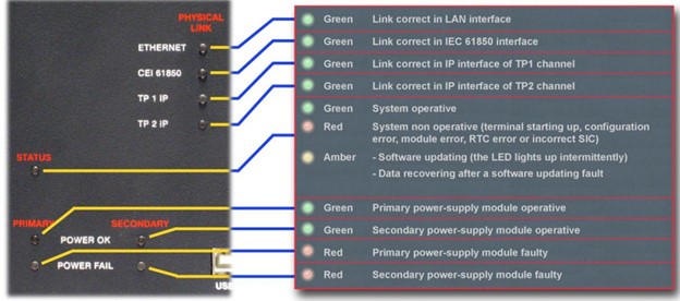 المان‌های صفحه جلوی TPU-1 