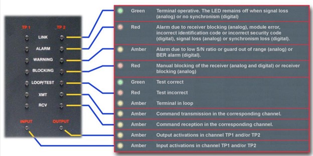 المان‌های صفحه جلوی TPU-1 