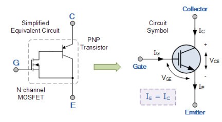 عملکرد IGBT