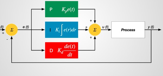 متودهای کنترلی کنترل PID