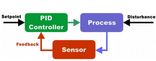 کنترل PID 