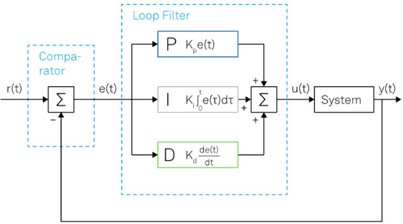 کنترل PID 