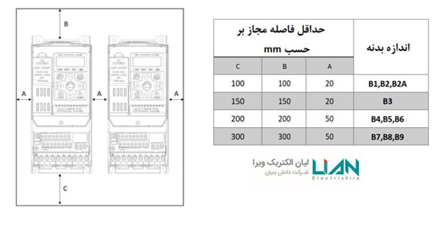 تهویه و فواصل هوایی درایو