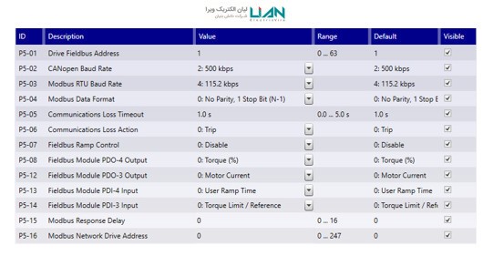 پارامترهای اصلی مودباس