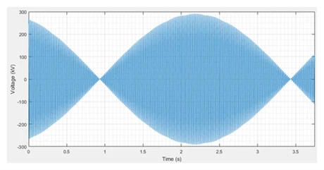 تشخیص نوسان توان ناپایدار