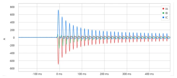 حفاظت بار سرد