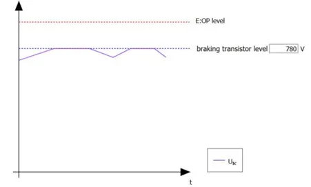 شکا مقاومت ترمز