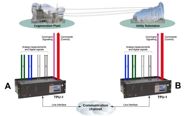 کاربردهای TPU-1