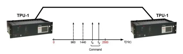 کاربردهای TPU-1