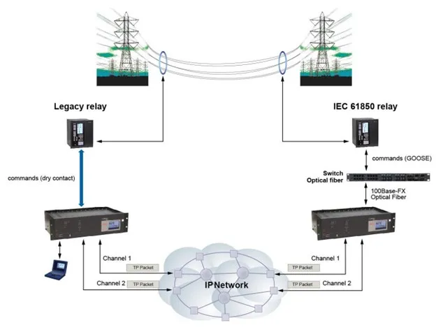 کاربردهای TPU-1