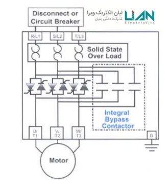 کنتاکتور بایپس
