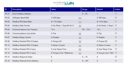 پارامترهای اصلی مودباس