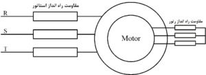 عملکرد سافت استارتر شرکت لیان الکتریک ویرا