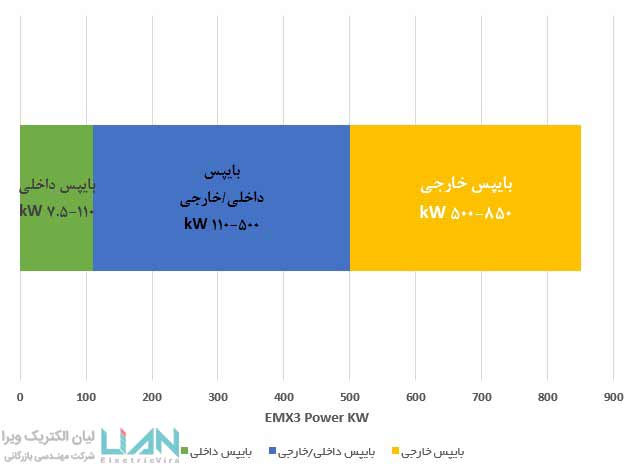 سافت استارتر EMX3-لیان الکتریک-02