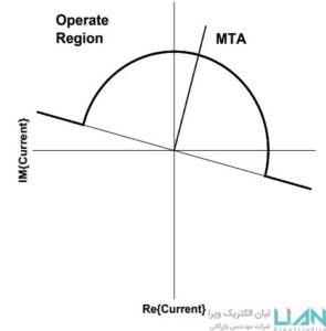 رله حفاظتی SILG-رله حفاظتی لیان الکتریک ویرا