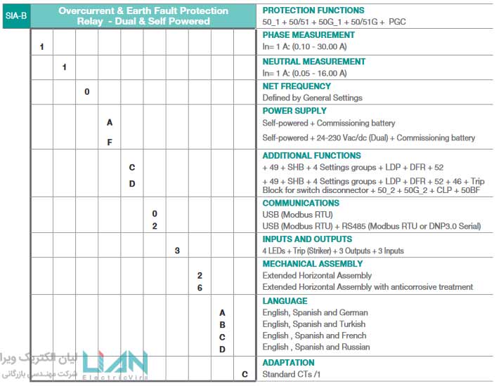 رله SIAB لیان الکتریک-05