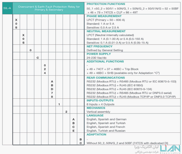 جدول رله SILA لیان الکتریک 