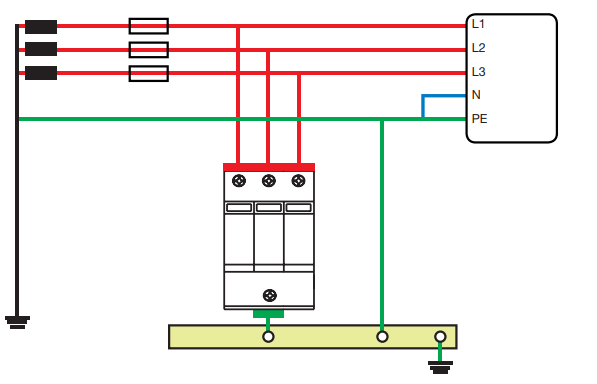شکل 3 نصب SPD در سیستم TN-C