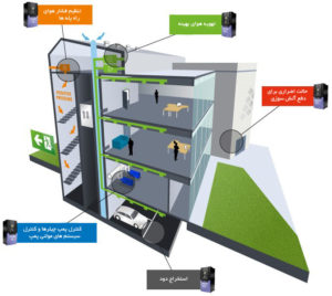 درایوهای کنترل دور ECO