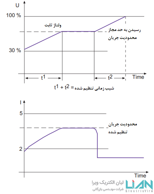 طراحی سافت استارتر02