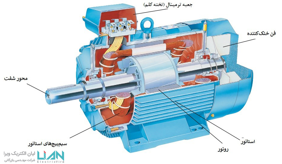 ویژگی سافت استارتر 001 لیان الکتریک ویرا