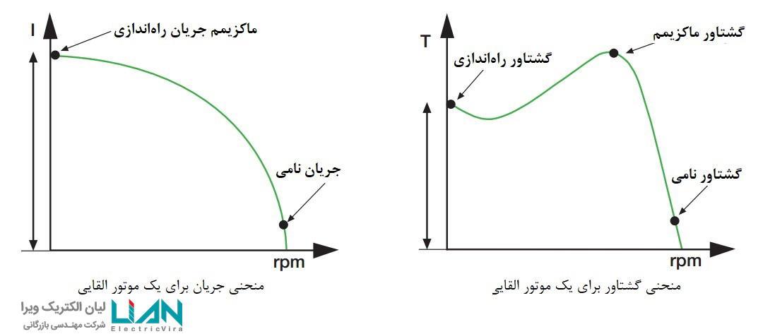 ویزگی سافت استارتر 002 لیان الکتریک ویرا