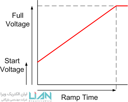 رمپ ولتاژ در راه اندازی سافت استارتر