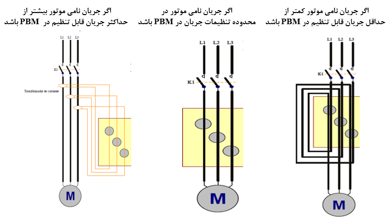 رله مدیریت موتور PBM- وایرینگ CT برای سایزهای مختلف موتور