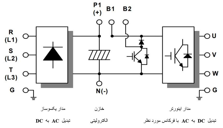 دیاگرام اینورتر