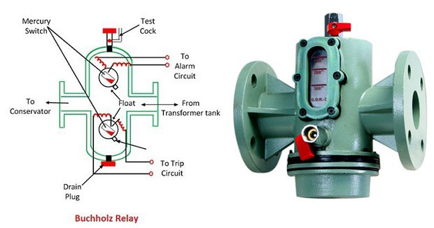 Buchholz relay