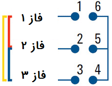 جا به جایی فاز اینورتر