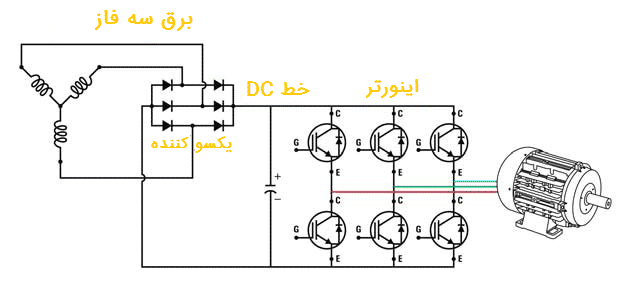 تعمیرات اینورتر