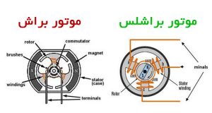 مقایسه موتور القایی و DC