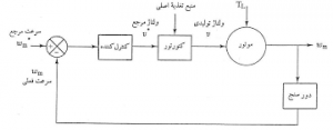 کنترل حلقه بسته موتور با درایو