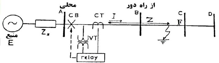 اصول کار رله های دیستانس