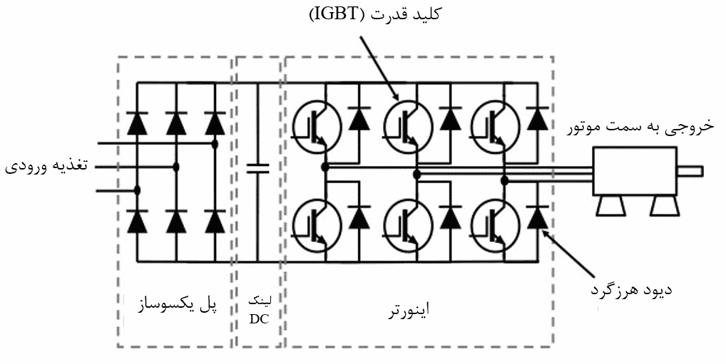 ساختمان کلی اینورتر