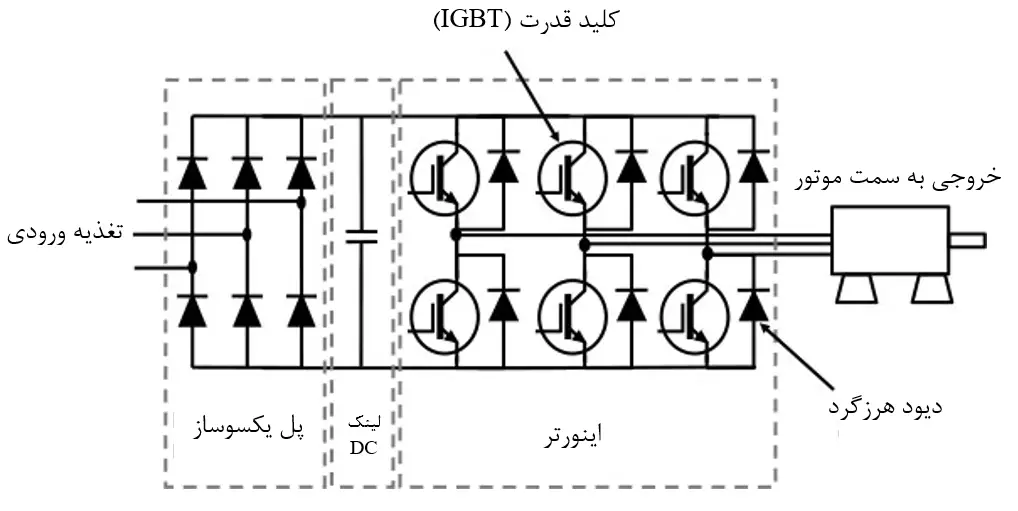 ساختمان کلی اینورتر