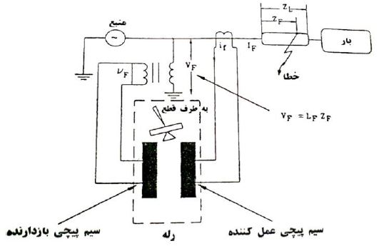 نحوه عملکرد رله دیستانس