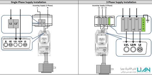 نحوه اتصالات چوک و درایو کنتر دور در مدل های تکفاز و سه فاز