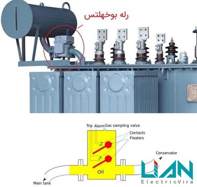 عملکرد رله بوخهلتس