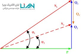 درایو اینورتک