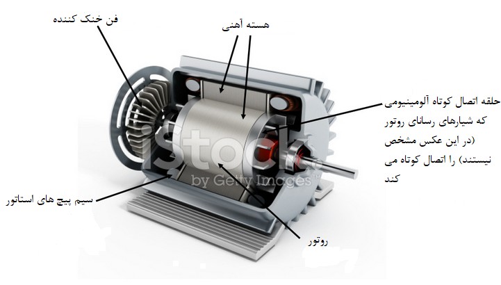 پیش از درایو کنترل دور، چگونه موتورها کنترل می شدند؟