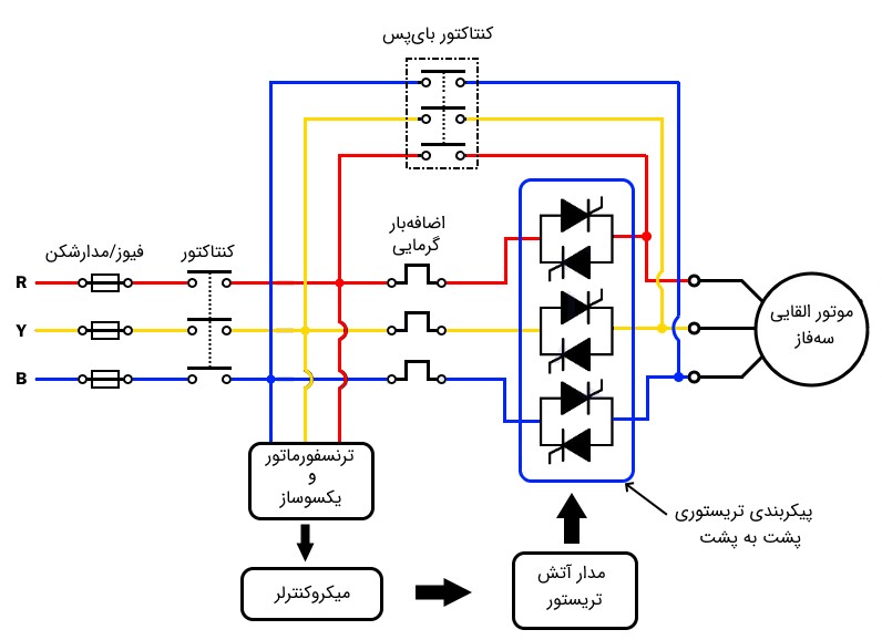 نحوه بستن سافت استارتر