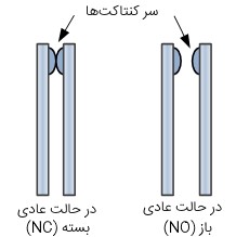  اصول کار کنتاکت های رله الکتریکی: