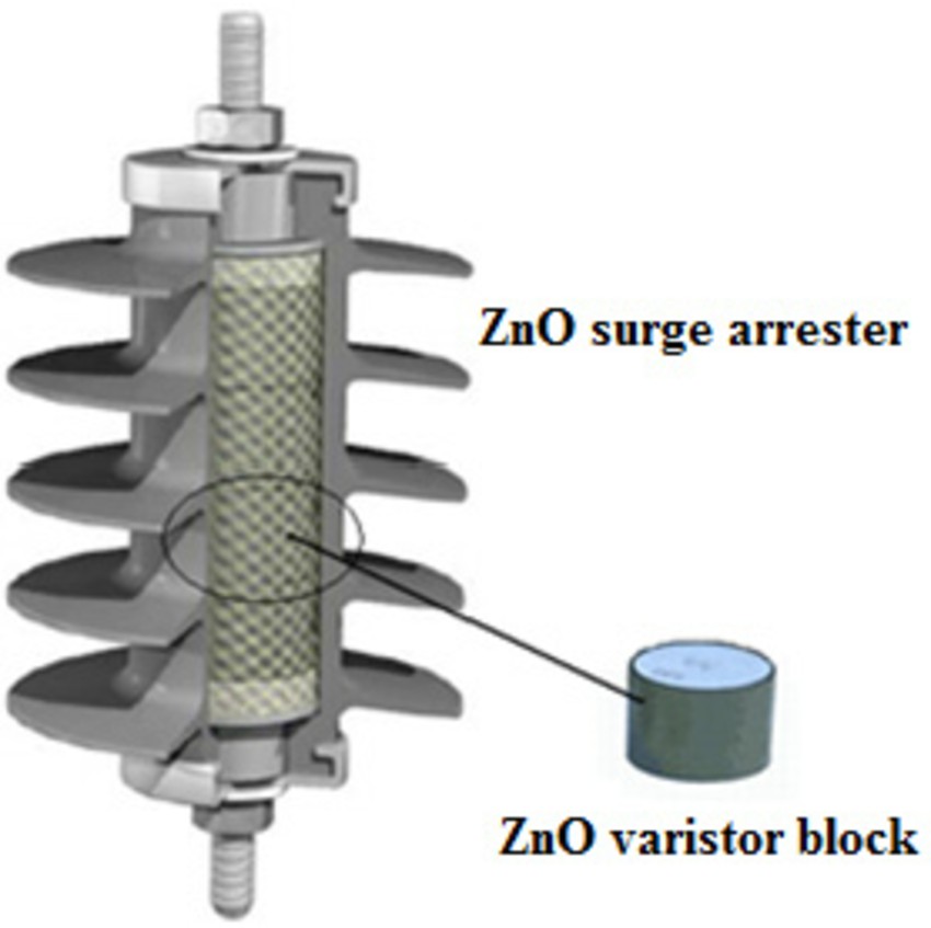 حوزه کارآیی برقگیر (Surge Arrester)