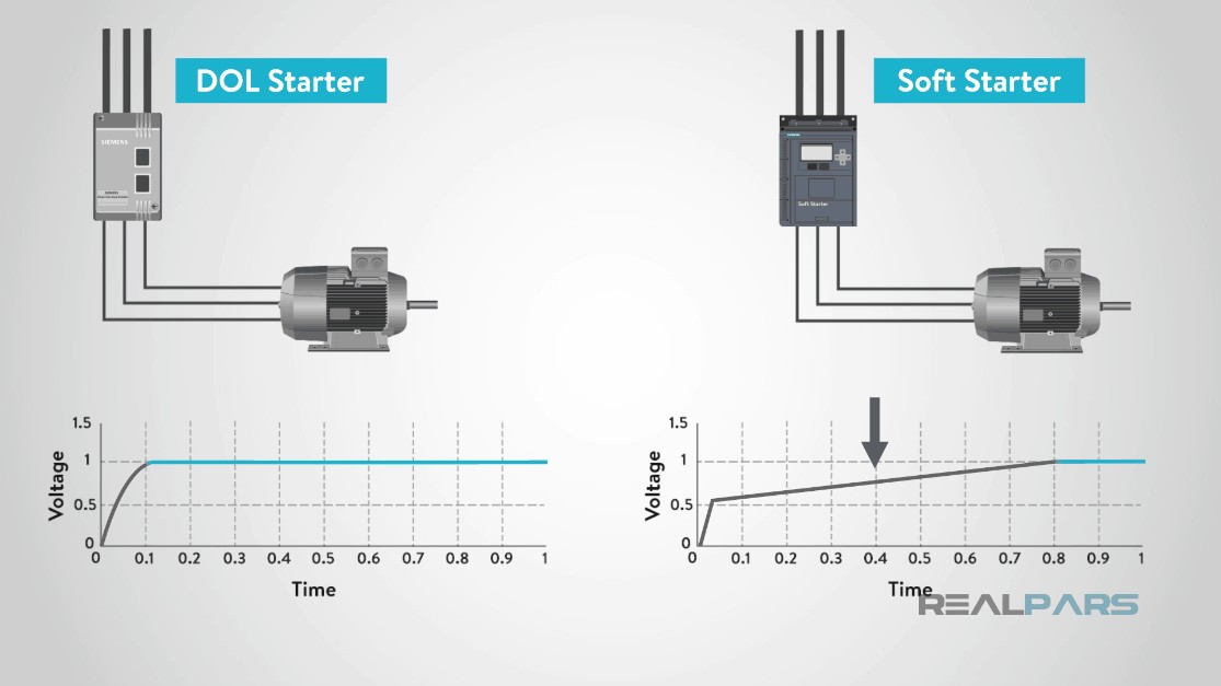 اختلاف راه انداز نرم با استارتر DOL از جهت ولتاژ