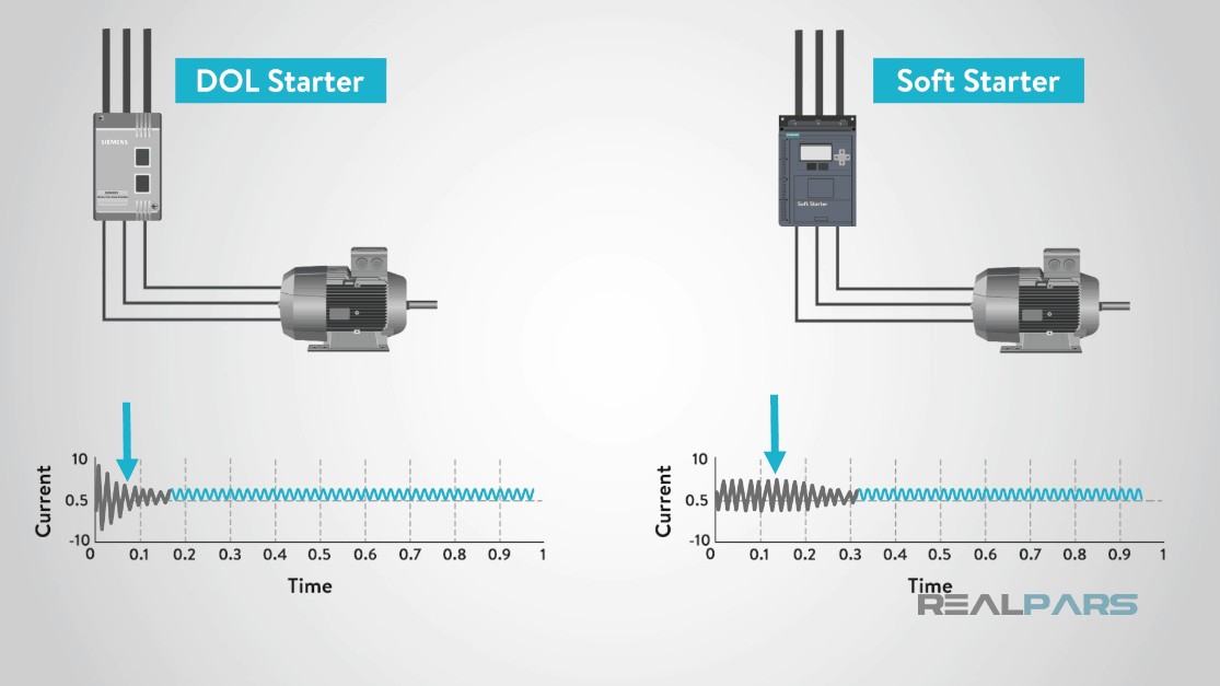 اختلاف راه انداز نرم با استارتر DOL از جهت جریان